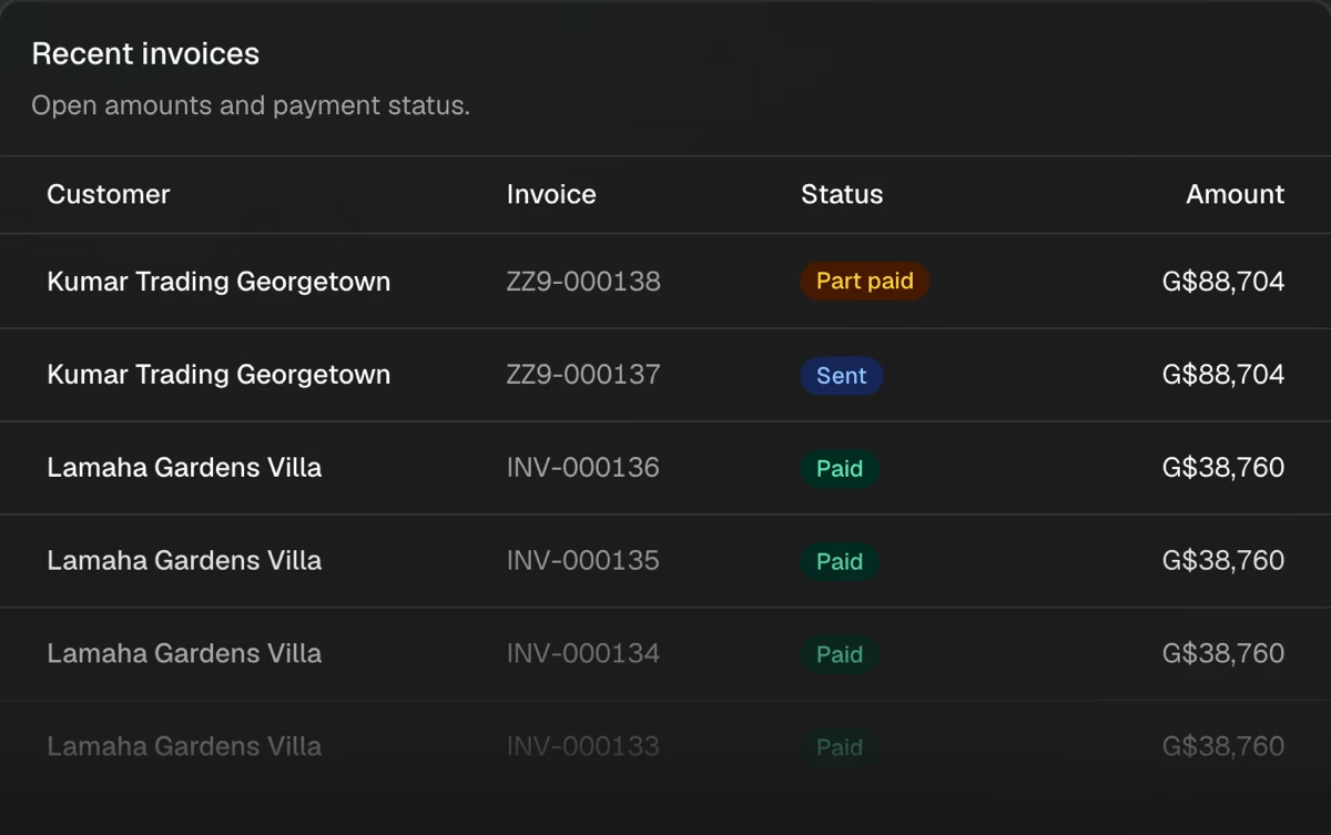Recent invoices on the BillBook dashboard with their status: part paid, sent, paid.