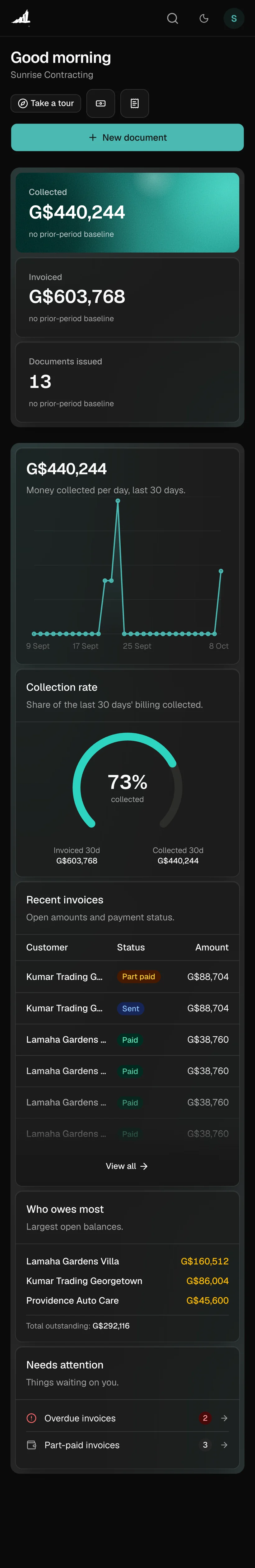 The BillBook dashboard on a phone: money collected, invoiced, and who owes you.